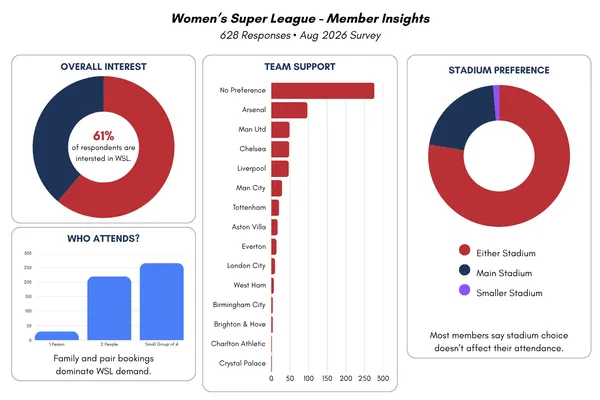 Infographic